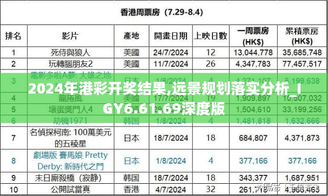 2024年港彩开奖结果,远景规划落实分析_IGY6.61.69深度版