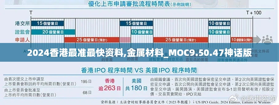 2024香港最准最快资料,金属材料_MOC9.50.47神话版