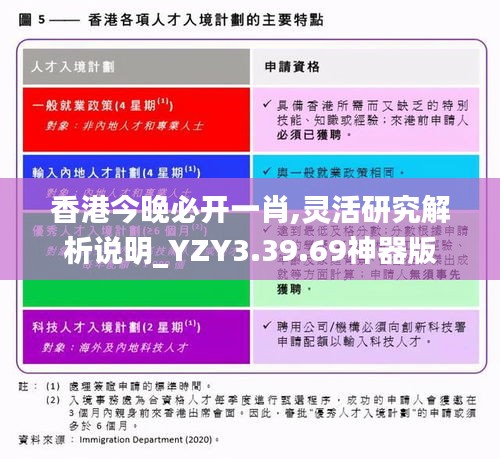 香港今晚必开一肖,灵活研究解析说明_YZY3.39.69神器版