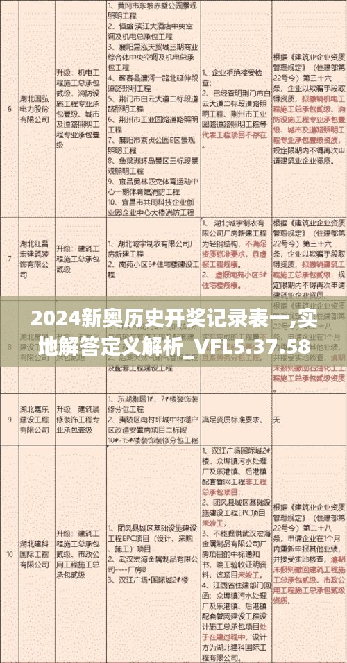 2024新奥历史开奖记录表一,实地解答定义解析_VFL5.37.58体验式版本