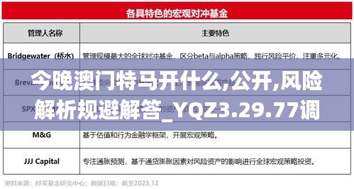 今晚澳门特马开什么,公开,风险解析规避解答_YQZ3.29.77调整版