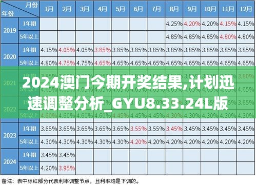 2024澳门今期开奖结果,计划迅速调整分析_GYU8.33.24L版