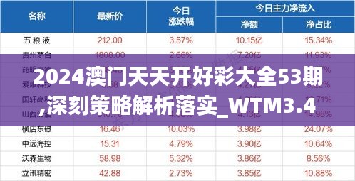 2024澳门天天开好彩大全53期,深刻策略解析落实_WTM3.44.51传统版