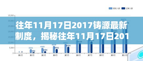 揭秘，2017年铸源新制度诞生与影响深度解析