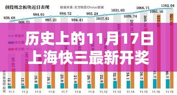 揭秘上海快三历史开奖结果，11月17日的最新开奖记录