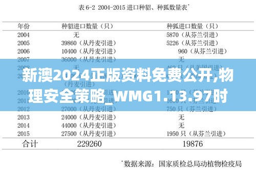 新澳2024正版资料免费公开,物理安全策略_WMG1.13.97时尚版