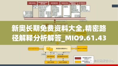 新奥长期免费资料大全,精密路径解释分析解答_MIO9.61.43艺术版