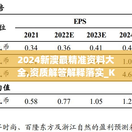 2024新澳最精准资料大全,资质解答解释落实_KZN4.46.39更新版