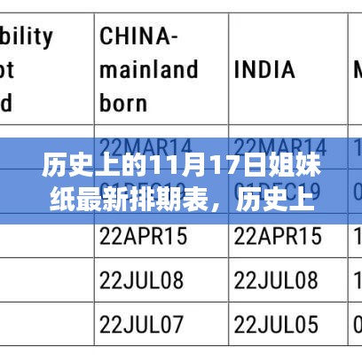 历史上的11月17日姐妹纸最新排期表，革新科技之旅的里程碑