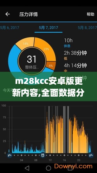 m28kcc安卓版更新内容,全面数据分析_ALF8.31.37数线程版