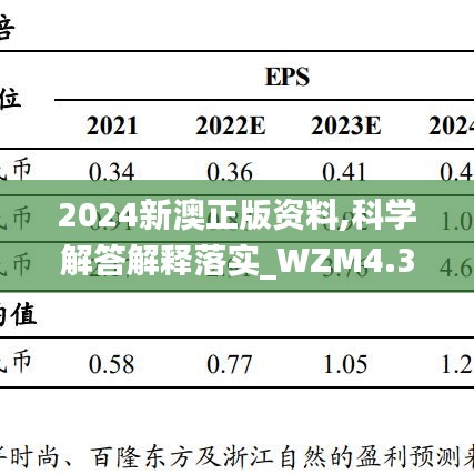 2024新澳正版资料,科学解答解释落实_WZM4.35.34神器版