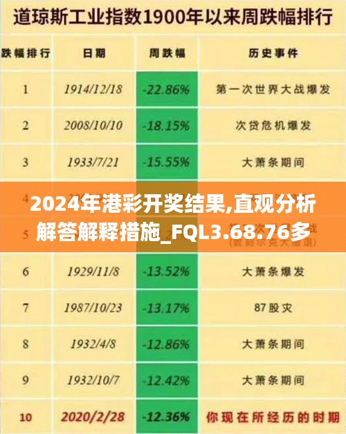 2024年港彩开奖结果,直观分析解答解释措施_FQL3.68.76多元文化版