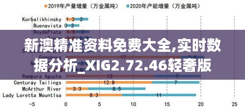 新澳精准资料免费大全,实时数据分析_XIG2.72.46轻奢版