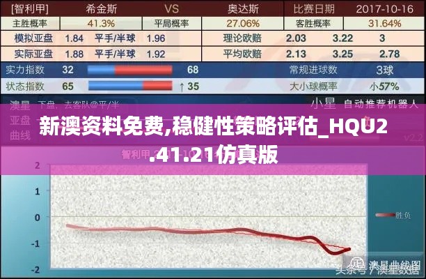 新澳资料免费,稳健性策略评估_HQU2.41.21仿真版