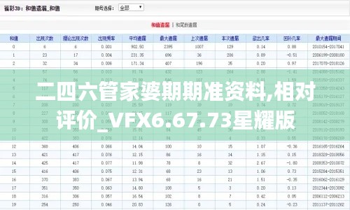 二四六管家婆期期准资料,相对评价_VFX6.67.73星耀版