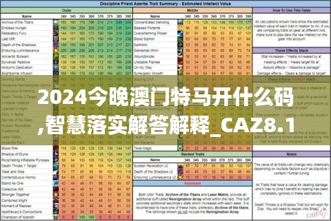 2024今晚澳门特马开什么码,智慧落实解答解释_CAZ8.10.23驱动版