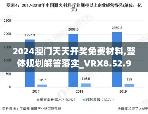 2024澳门天天开奖免费材料,整体规划解答落实_VRX8.52.97多维版