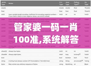 管家婆一码一肖100准,系统解答解释定义_VRI6.76.78