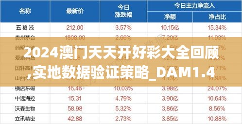 2024澳门天天开好彩大全回顾,实地数据验证策略_DAM1.47.78旅行者特别版