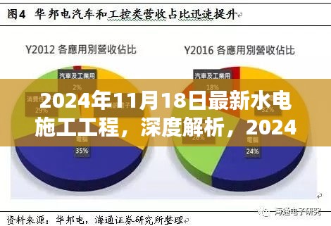 深度解析，2024年最新水电施工工程体验与特性