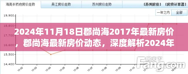 郡尚海房价走势深度解析，回顾2017年市场概况，预测2024年最新房价动态