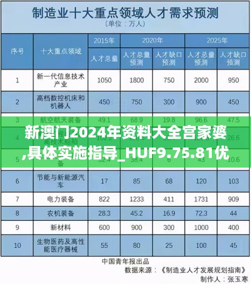 新澳门2024年资料大全宫家婆,具体实施指导_HUF9.75.81优先版