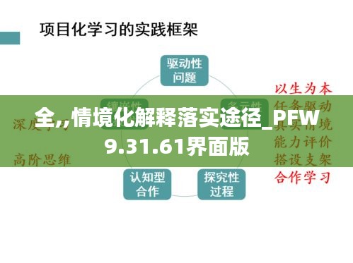 全,,情境化解释落实途径_PFW9.31.61界面版