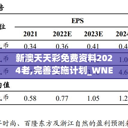 新澳天天彩免费资料2024老,完善实施计划_WNE7.10.56无线版