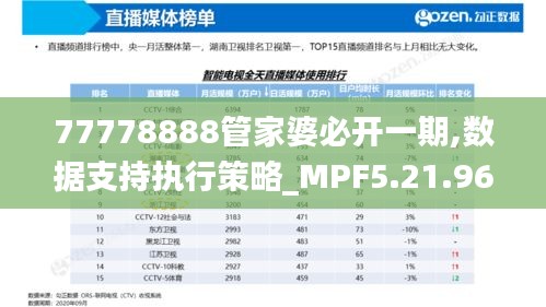 77778888管家婆必开一期,数据支持执行策略_MPF5.21.96性能版