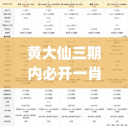 黄大仙三期内必开一肖,最佳精选解析说明_TPH6.22.81迷你版