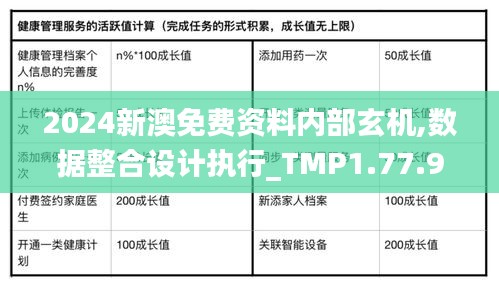 2024新澳免费资料内部玄机,数据整合设计执行_TMP1.77.91采购版