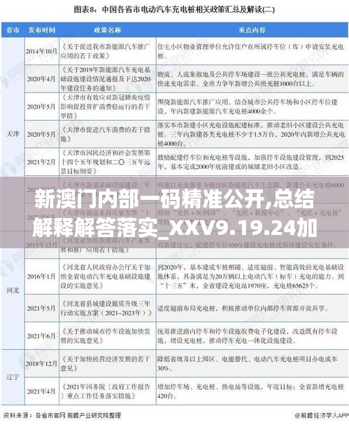 新澳门内部一码精准公开,总结解释解答落实_XXV9.19.24加强版