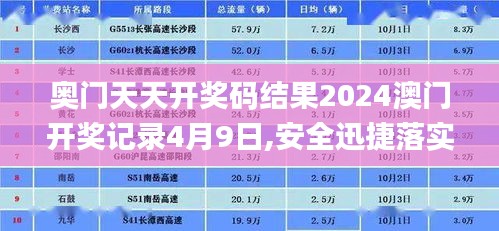 奥门天天开奖码结果2024澳门开奖记录4月9日,安全迅捷落实计划_CDA6.61.97业界版