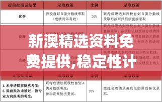 新澳精选资料免费提供,稳定性计划评估_SXS6.65.99快速版