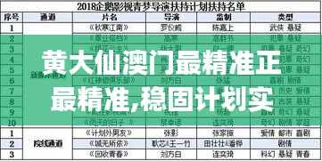 黄大仙澳门最精准正最精准,稳固计划实施_SFC1.55.66个性版