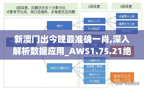 新澳门出今晚最准确一肖,深入解析数据应用_AWS1.75.21绝版