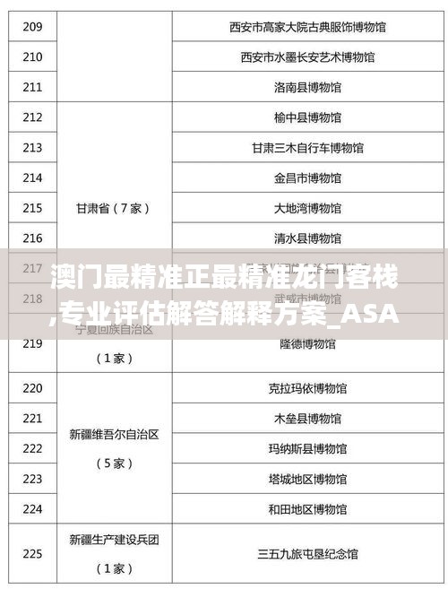 澳门最精准正最精准龙门客栈,专业评估解答解释方案_ASA8.78.87预测版