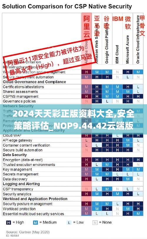 2024天天彩正版资料大全,安全策略评估_NOP9.44.42云端版