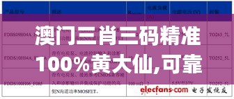 澳门三肖三码精准100%黄大仙,可靠策略分析_OED5.17.36环保版