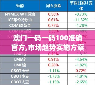 澳门一码一码100准确官方,市场趋势实施方案_ULJ3.53.70特别版