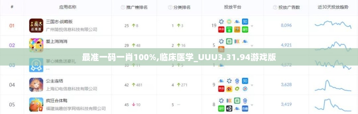 最准一码一肖100%,临床医学_UUU3.31.94游戏版