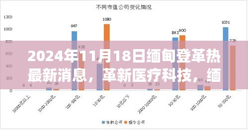 2024年11月18日缅甸登革热最新消息，革新医疗科技，缅甸登革热智能监测系统的前沿之旅