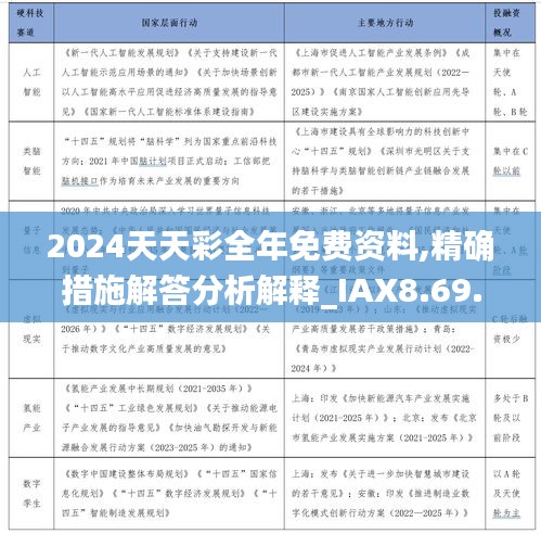 2024天天彩全年免费资料,精确措施解答分析解释_IAX8.69.44天然版