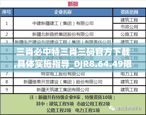 三肖必中特三肖三码官方下载,具体实施指导_DJR8.64.49限定版