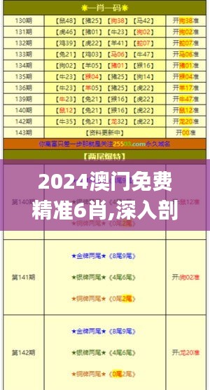 2024澳门免费精准6肖,深入剖析解答解释计划_AYH1.65.35安全版