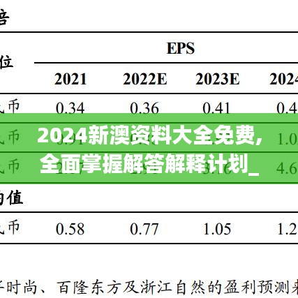 2024新澳资料大全免费,全面掌握解答解释计划_SCD2.51.33限量版