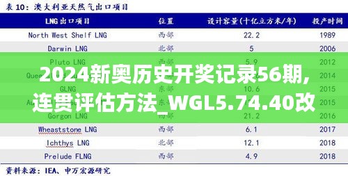 2024新奥历史开奖记录56期,连贯评估方法_WGL5.74.40改进版