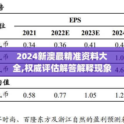 2024新澳最精准资料大全,权威评估解答解释现象_TTP2.27.27专用版