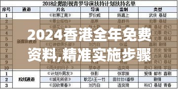 2024香港全年免费资料,精准实施步骤计划_PIK3.65.71无限版