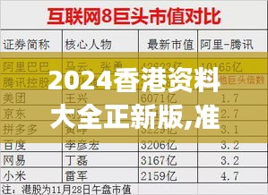 2024香港资料大全正新版,准确执行解答落实_FPL6.55.78漏出版